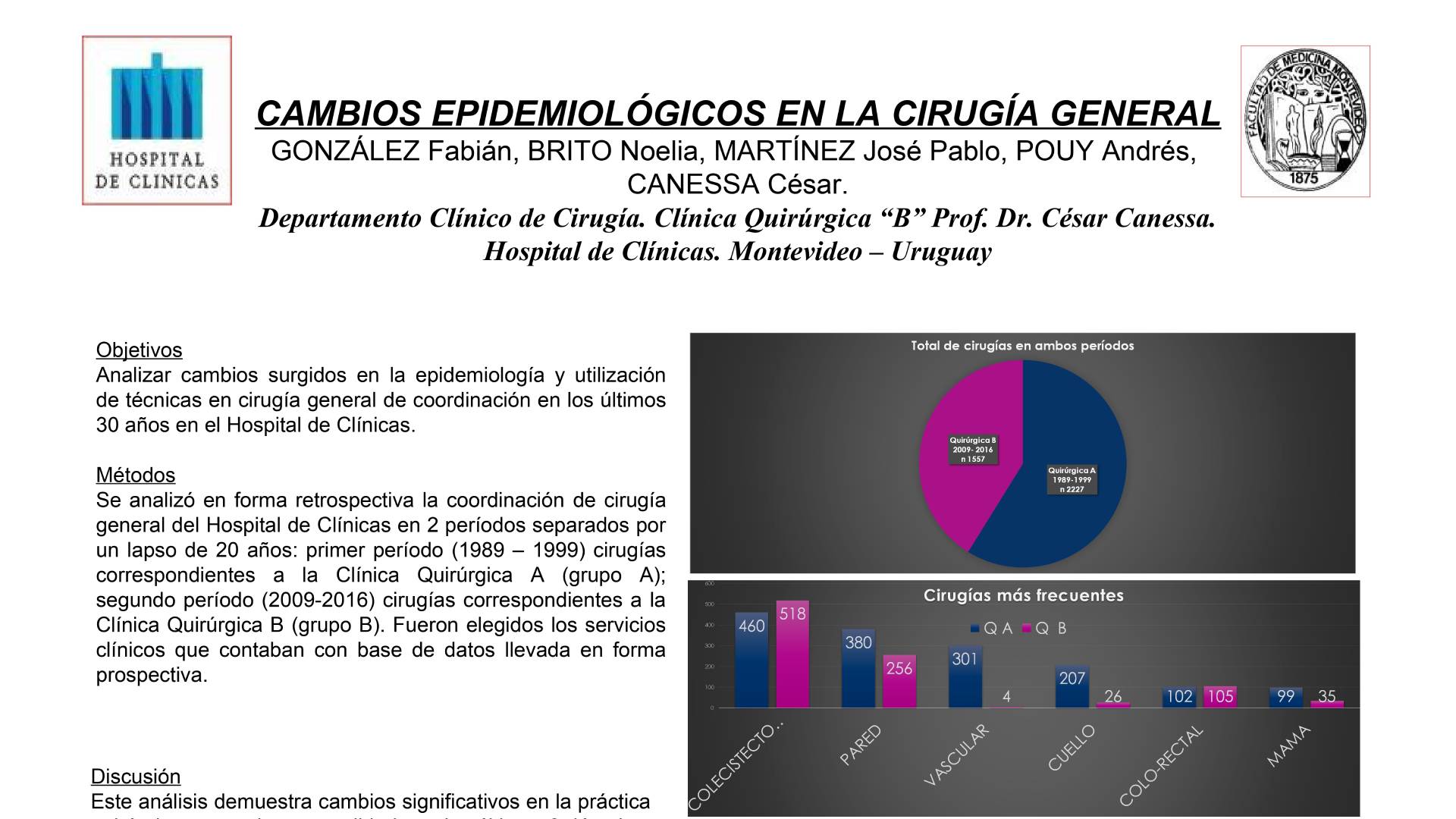 Cambios epidemiológicos en la Cirugía General